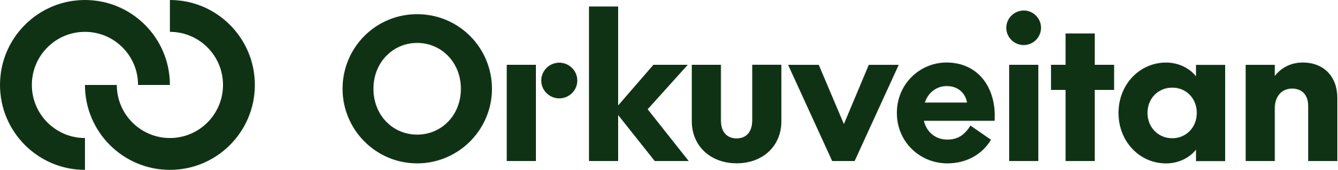 Orkuveitan